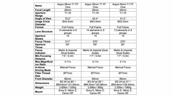 Выпущены кинообъективы Laowa Argus T1. Самые светосильные для полнокадровых камер